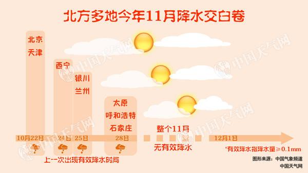 京津冀霾天气周日减弱消散 西南仍多阴雨