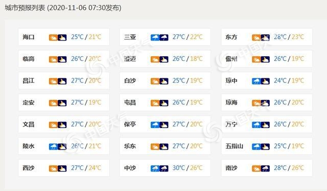 https://tqutf8.2345cdn.net/tianqiimg/weather_news/images/2020/11/06/db34eb2937721deb91cf441fa4c31011.jpg