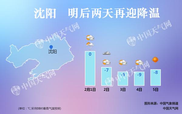 辽宁今夜风雪来袭大连等阵风7级 2-4日降温8-10℃