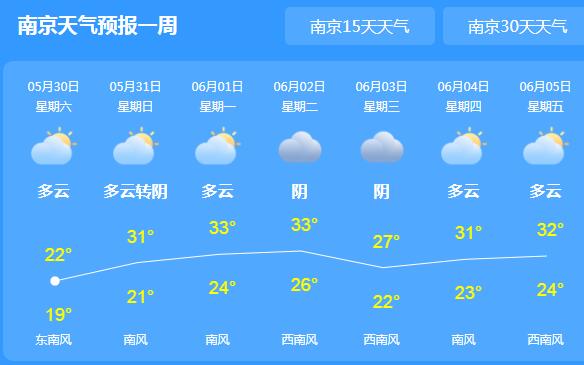 江苏降水渐止气温仅20℃出头 市民外出需注意及时补水