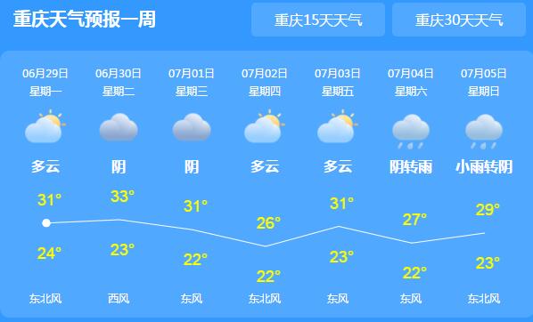 重庆雨水渐止气温升至35℃ 明后两天新一轮降雨如约而至