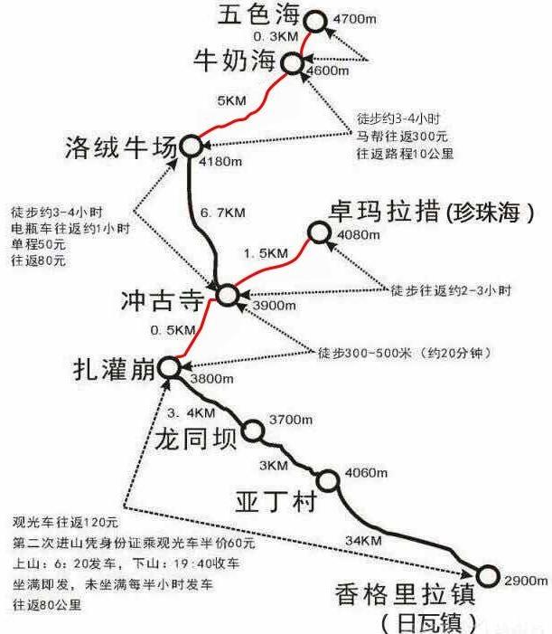 成都到四姑娘山稻城亚丁丹巴环线自驾游攻略+路线 成都到四姑娘山稻城亚丁丹巴环线自驾游攻略+路线