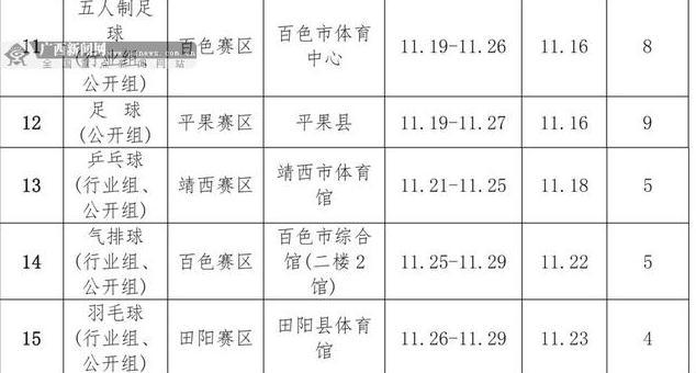 2019广西自治区运动会时间+地点+项目