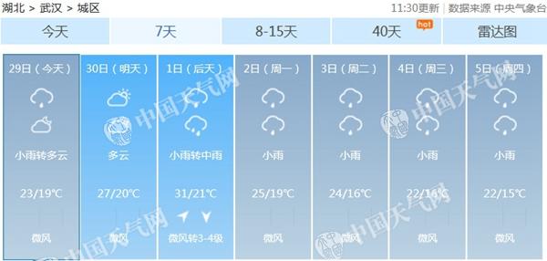 湖北国庆假期雨水开场 武汉或连下5天气温先降后升