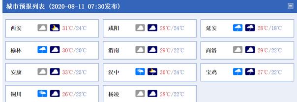 陕西未来三天降雨频繁 局部地区有中到大雨