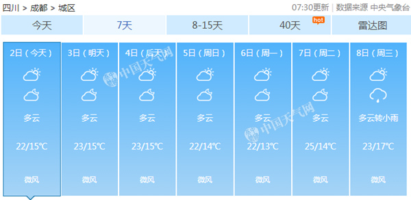 今晨绵阳遂宁等6市局地现特强浓雾 四川未来三天气温平稳