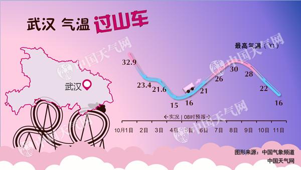 湖北连日阴雨今日渐停 长假后期天气转晴气温回升