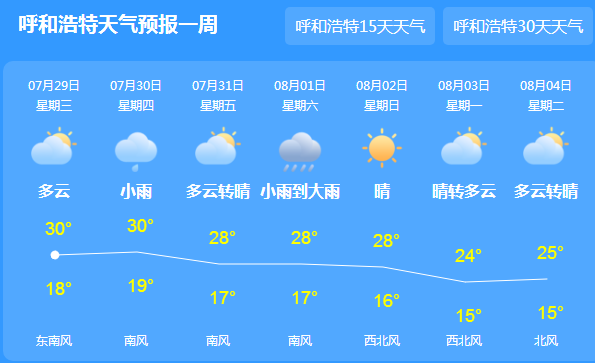 内蒙古连降三天大雨 平均最高气温达35℃～38℃左右