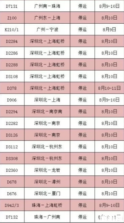 8月台风最全停运车次信息+取消航班 2019利奇马台风路径