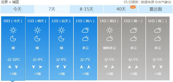 北京大风预警连发三天 气温跌至入冬来最低谷