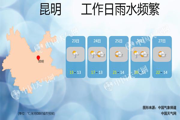 云南昆明今早气温创新低 怒江保山等地局部仍有暴雨