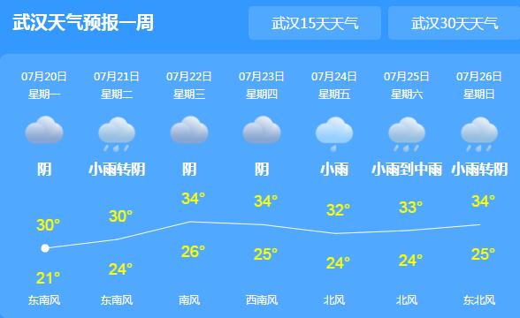 湖北梅雨季超长待机达42天 未来三天降雨与高温并存