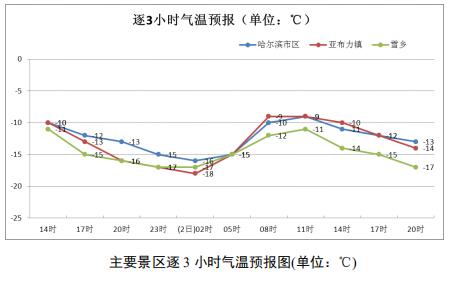 旅游气象服务