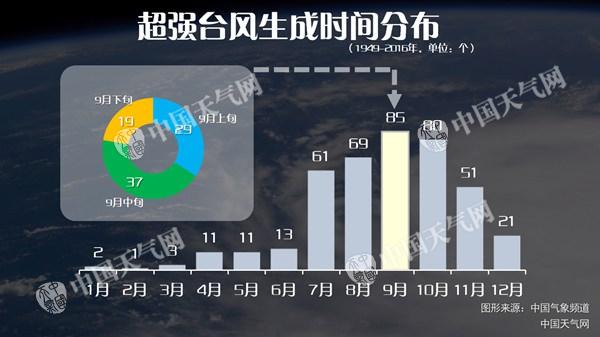 双台共舞将袭华东华南 【浙江海南】有大暴雨
