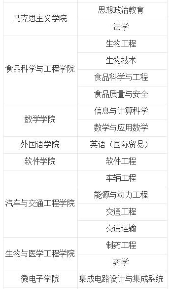 合肥工业大学有哪些专业