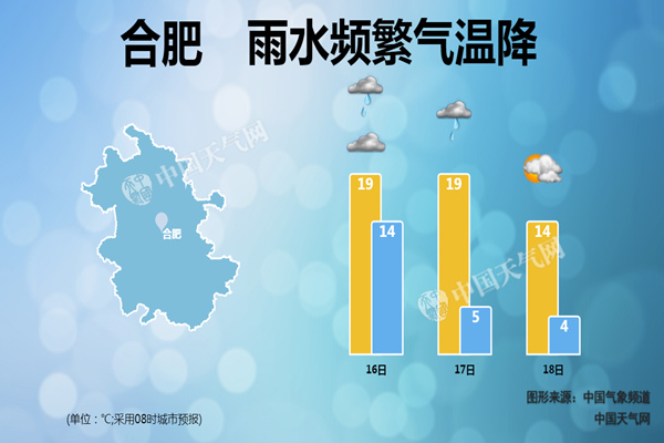 安徽今晨仍有浓雾 冷空气明天抵达风来雾散气温降