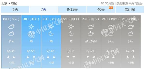 大年初四逢雨水节气 北京最高温6℃空气质量逐渐改善