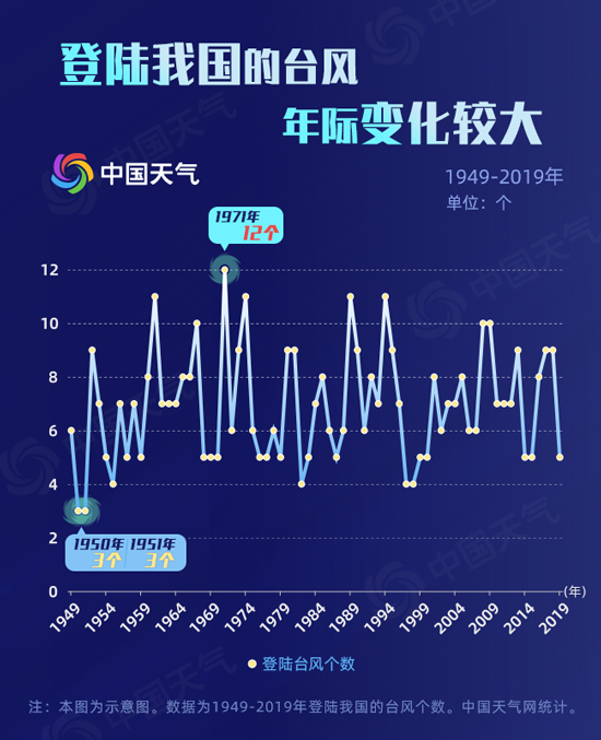 台风登陆年份分布2.png