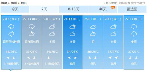 福州昨迎今年第50个高温 9月高温日或破纪录