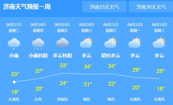 今天山东多地雨水仍将“霸屏” 济南气温降至18℃需适时添衣