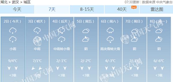 湖北暴雪冻雨大风降温来袭 武汉或迎初雪