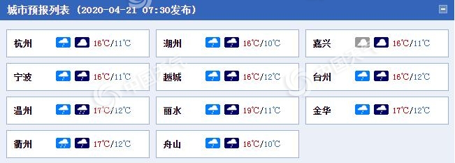 浙江今明天偶有小雨“叨扰” 午后气温回升天气干燥