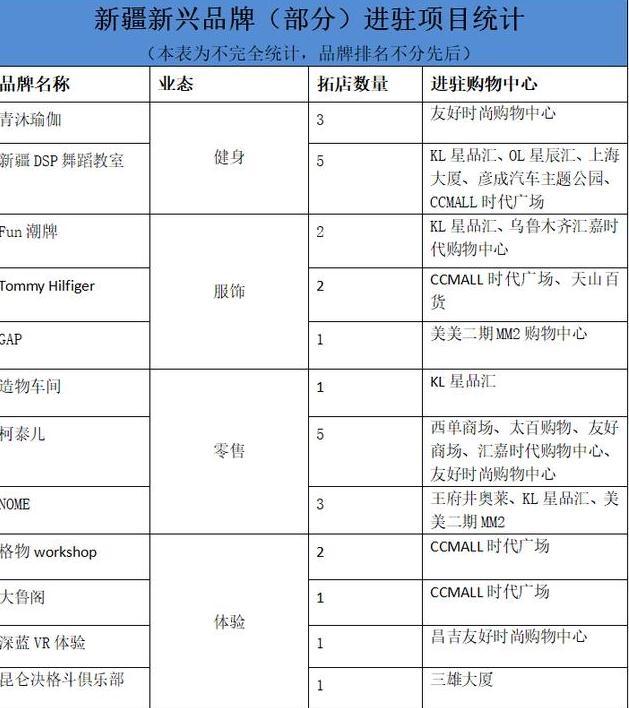 新疆购物中心推荐