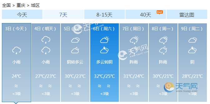有救了！重庆明天大雨来袭浇灭高温 暂时降温到28℃