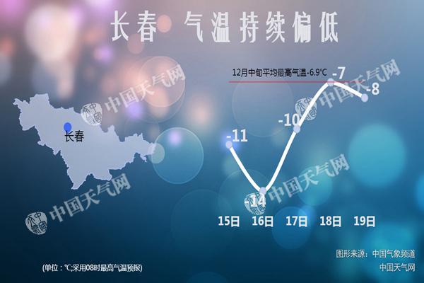 吉林降雪致多条高速被管制 道路结冰蓝色预警中明天雪停