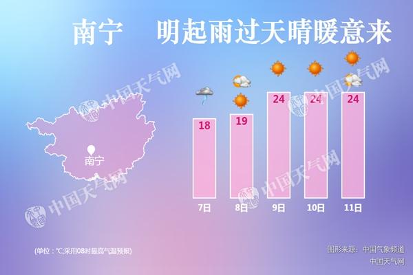 冷空气携降雨降温袭广西 南宁等10市局地暴雨伴有强对流
