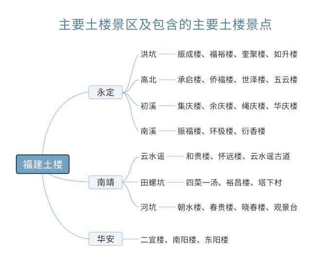 南靖土楼交通防坑指南