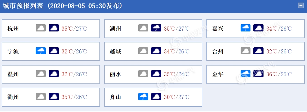 https://i.weather.com.cn/images/mobile/mtqxw/2020/08/05/1596585061747086925.png