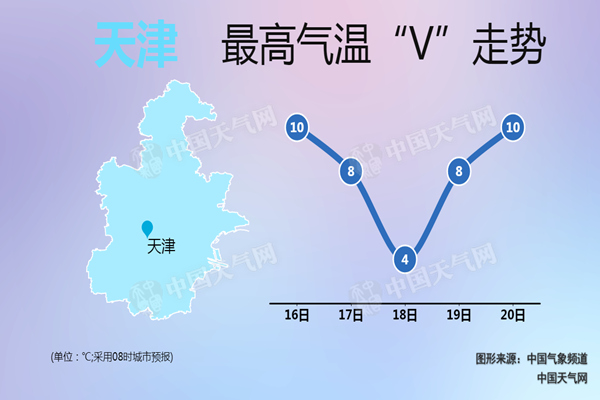 强冷空气将袭天津 明天阵风达8级周六迎下半年最冷天