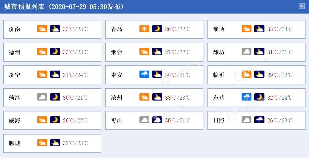 https://i.weather.com.cn/images/mobile/mtqxw/2020/07/29/1595979395627097210.png