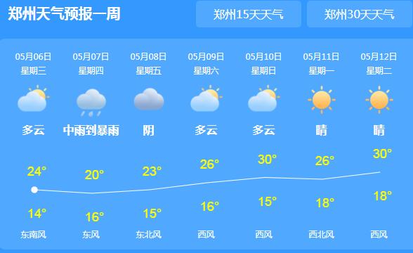 冷空气缓解河南多日高温 南阳信阳等地多阵雨天气