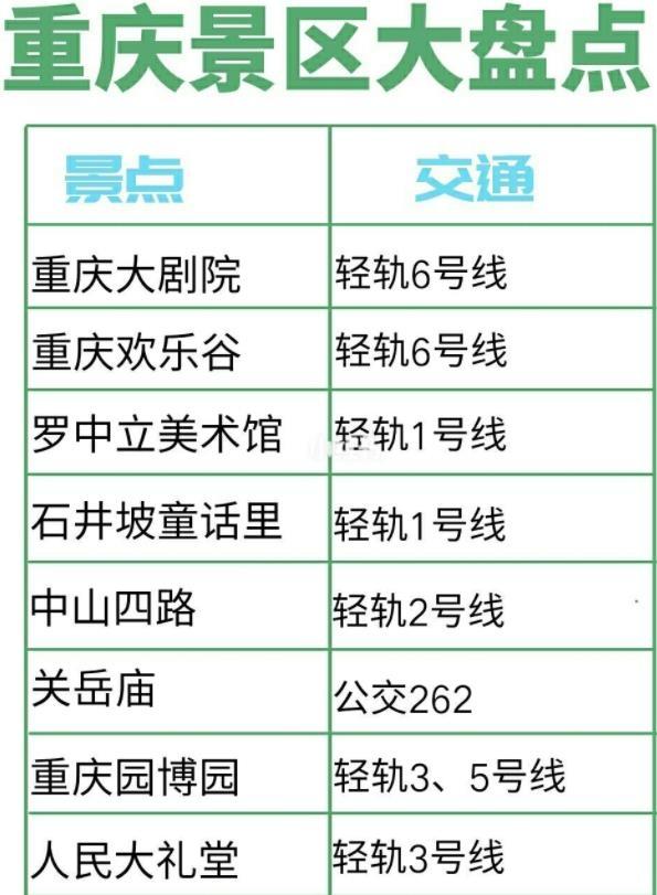 重庆旅游地图景点大全 重庆各区旅游景点分布