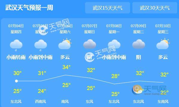 湖北今天迎新一轮强降雨 省会武汉气温跌至30℃