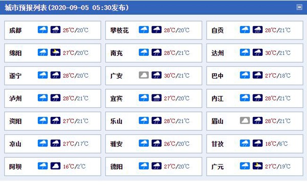 四川今日阴雨在线 【宜宾泸州】等地明日雨势加强需注意防灾