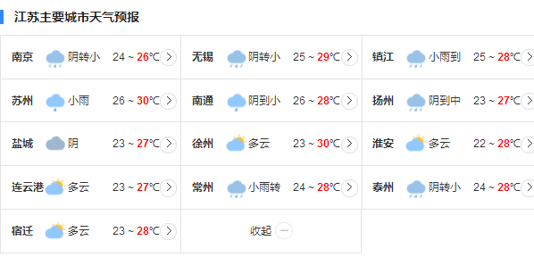 江苏未来三天普降大雨  淮北一带降水量增多