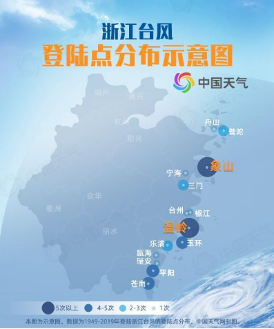 2020年8月浙江台风“狠角色”居多 1949年至今有42个台风登陆浙江