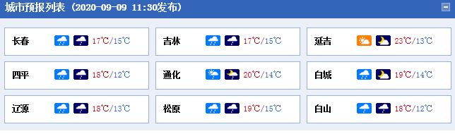 吉林长春松原等地今日仍有中雨 部分地区地质灾害风险较大