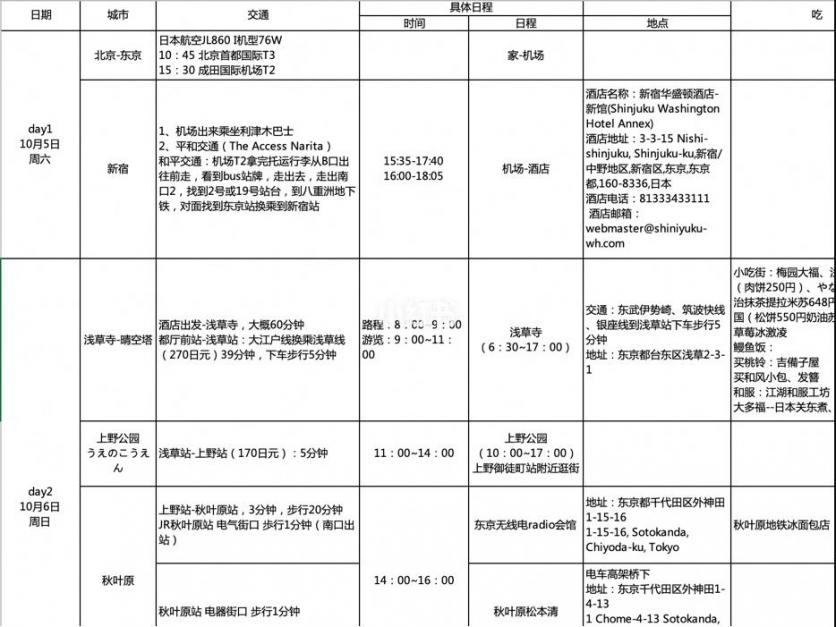 日本东京自由行全攻略