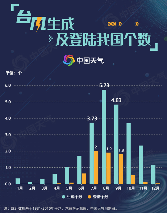 台风又“组队”！ 优质台风“米克拉”将给福建“灭火”