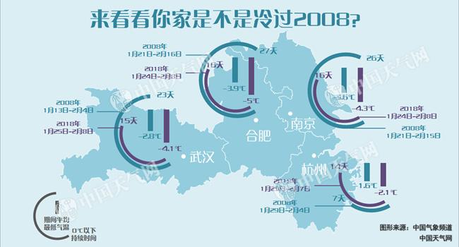 苏皖等局地冷过08年 西南雨雪中度过周末