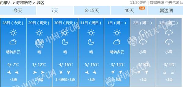 内蒙古6-7级大风来袭 呼和浩特等地降温将达10℃