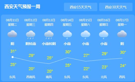 陕西未来三天降雨频繁 局部地区有中到大雨