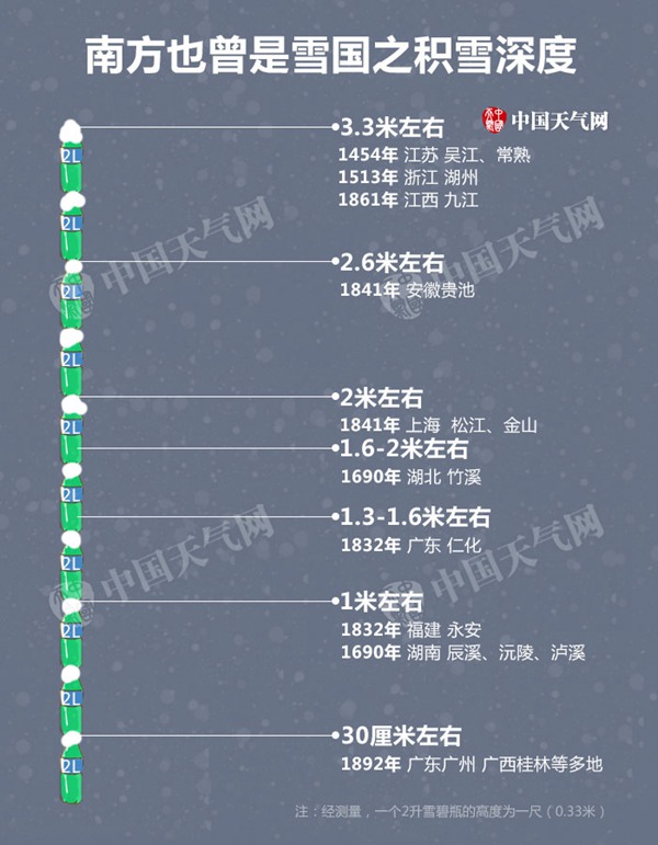 南方也曾是雪国？江浙雪深达两米