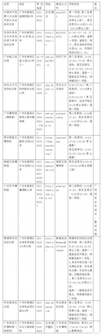 2019广州夜间博物馆有哪些+开放时间