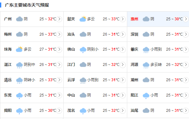 广东今日雨势减弱 粤西地区仍是大雨倾盆