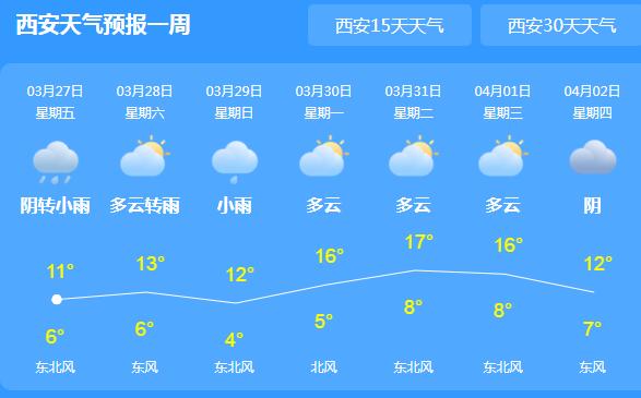 陕西发布寒潮蓝色预警 陕南西部下降8-10℃伴有扬沙